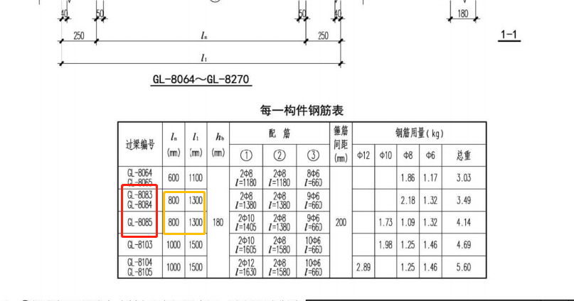 过梁