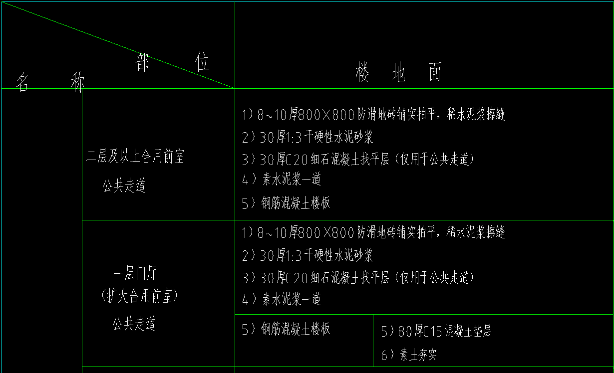 块料