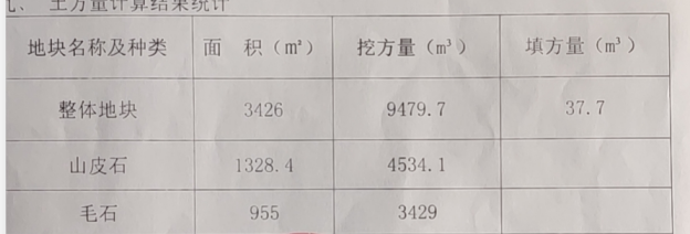 石方