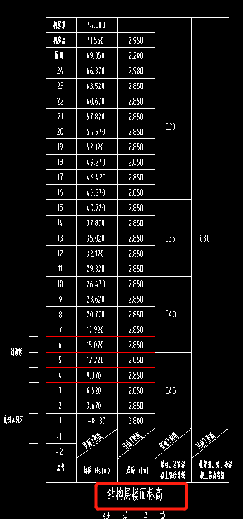 离地高度