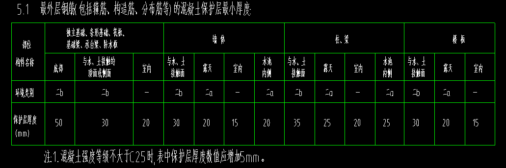 保护层