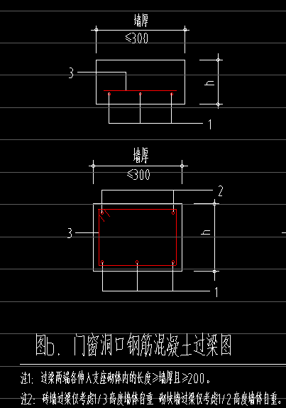 截面高度