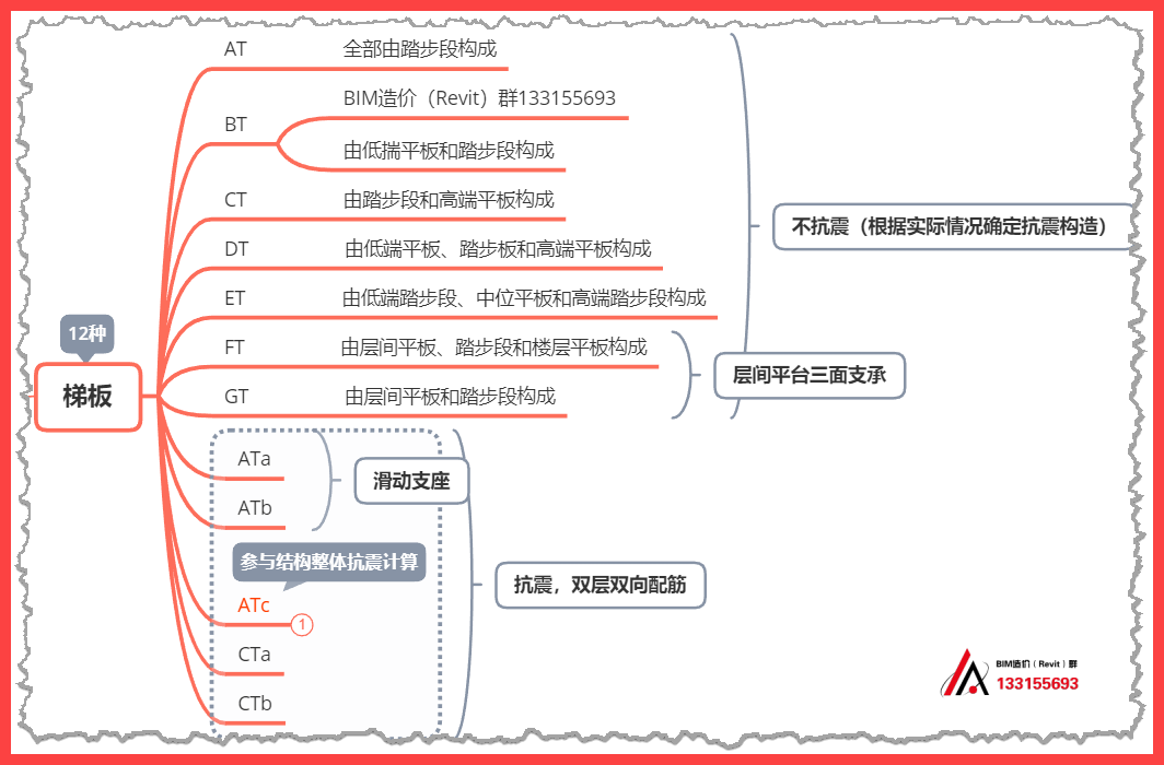 非抗震