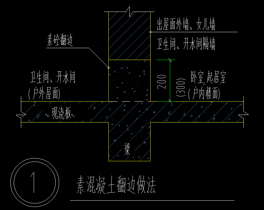 翻边
