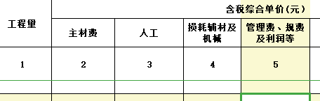 人材机
