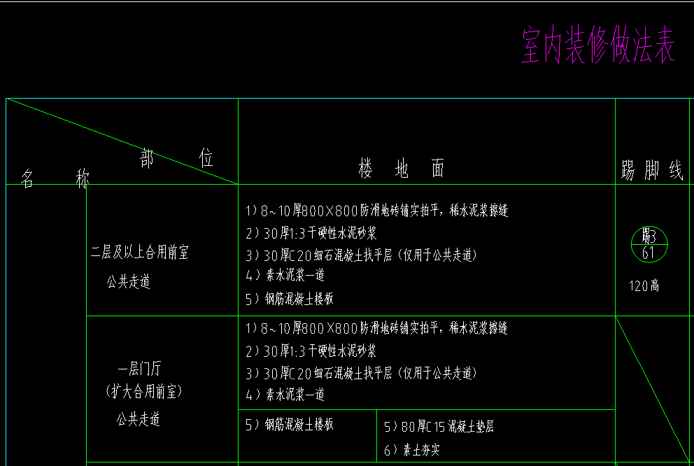 块料