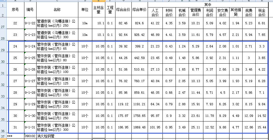 三通套什么定额