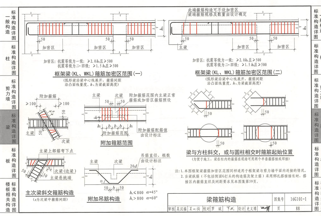 加密长度