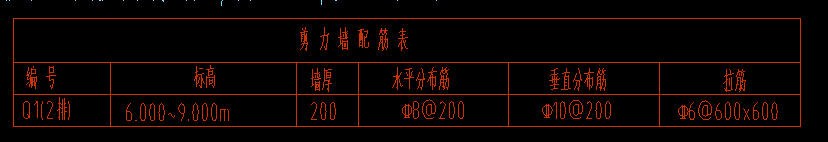 剪力墙表