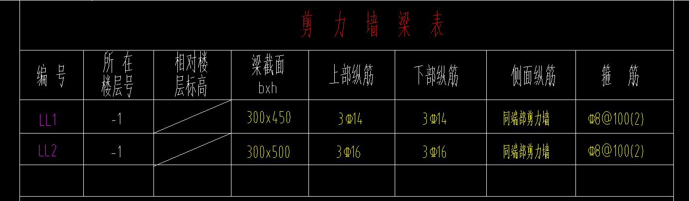连梁