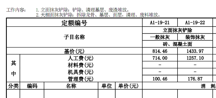 运距