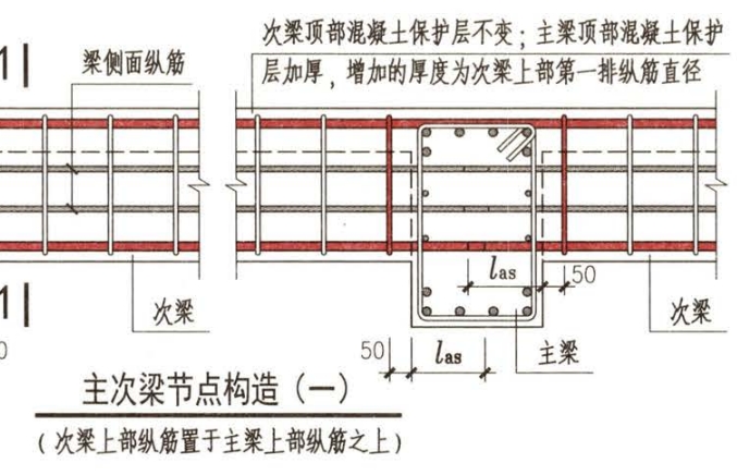 宽度