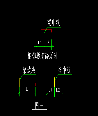 内边线