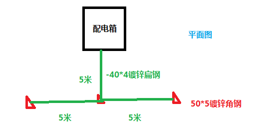 广联达服务新干线