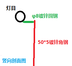 建筑行业快速问答平台-答疑解惑