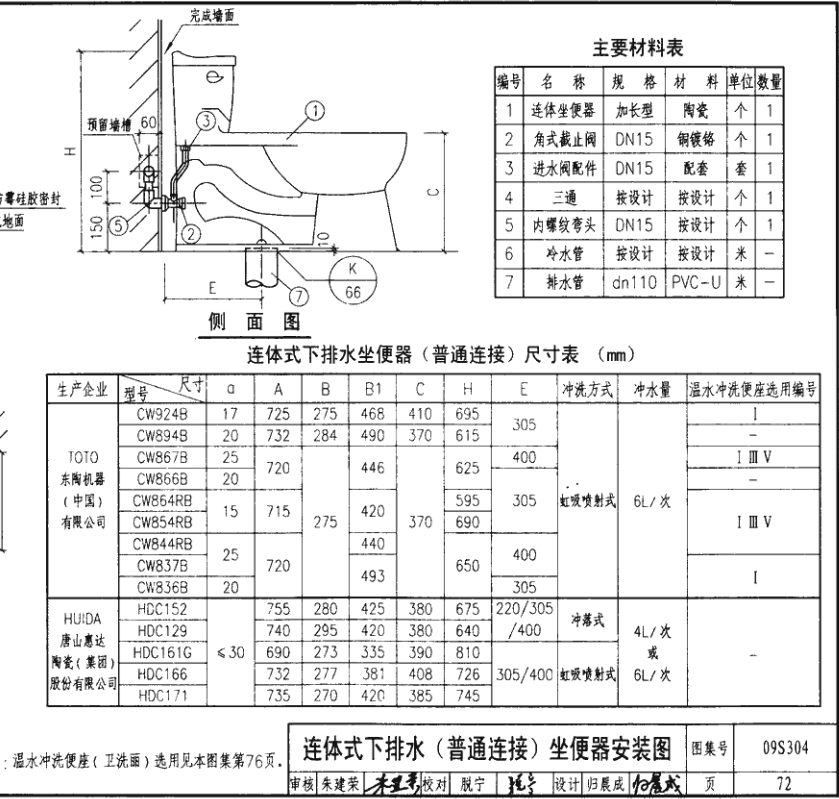 卫生器具