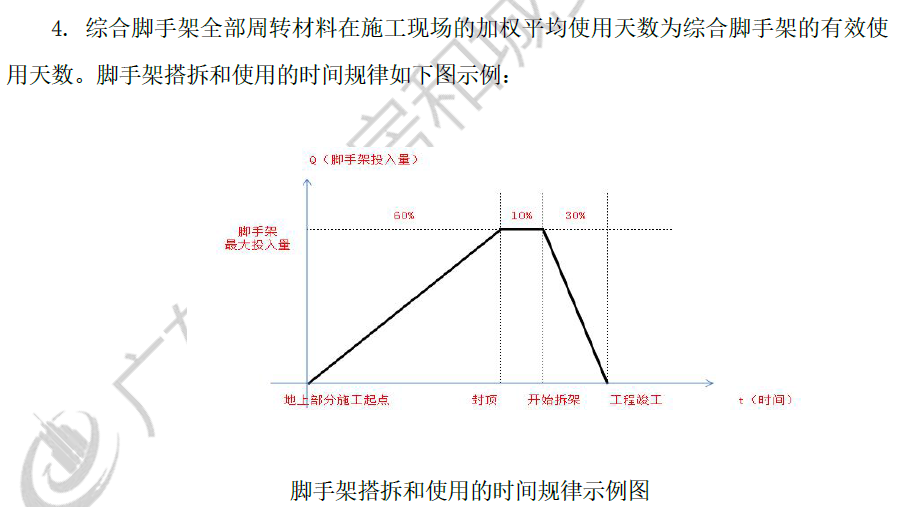 脚手架