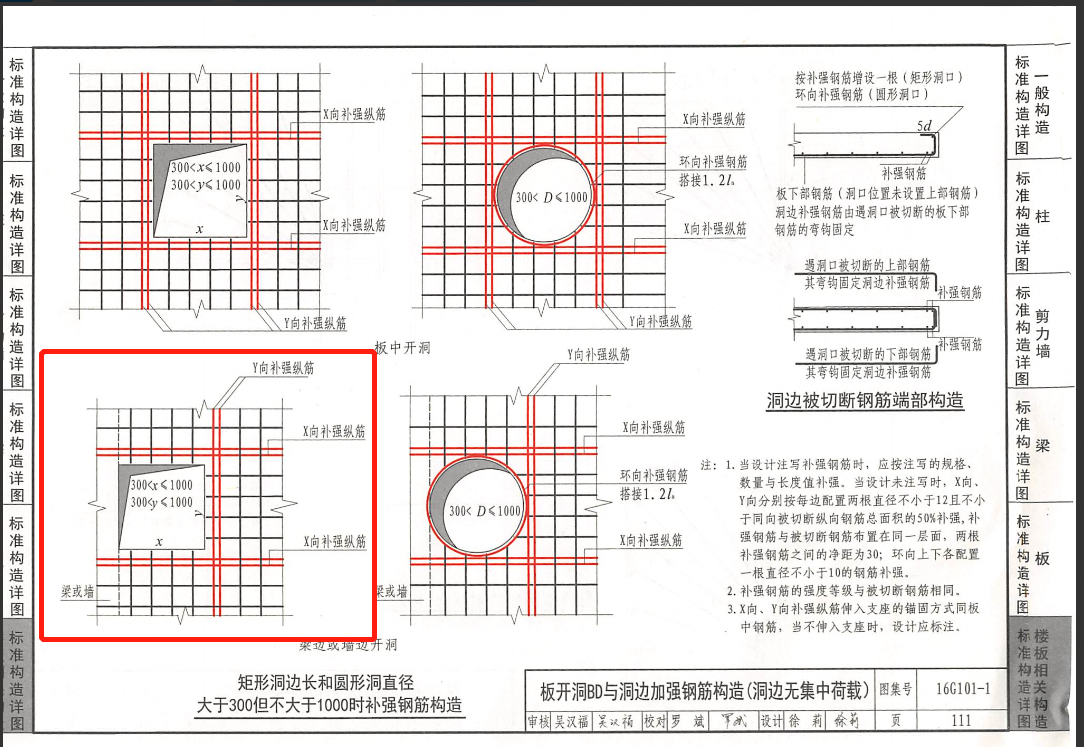 加筋