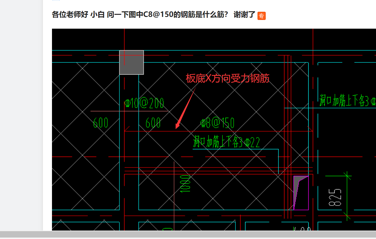 下图中