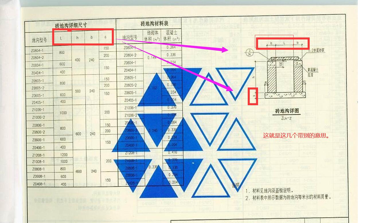 建筑行业快速问答平台-答疑解惑