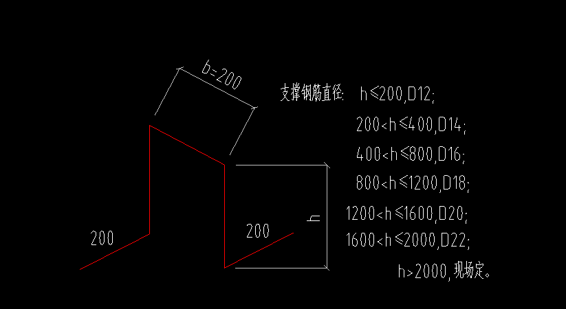 马凳筋