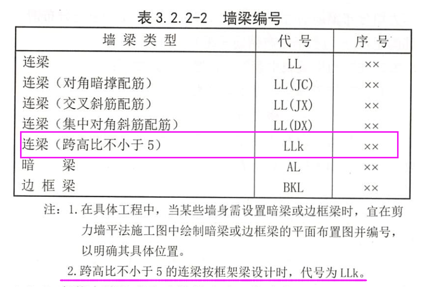 斜筋