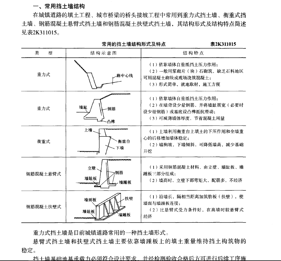 挡土墙