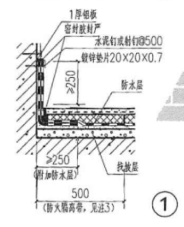 定额