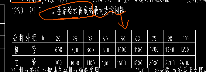 立管