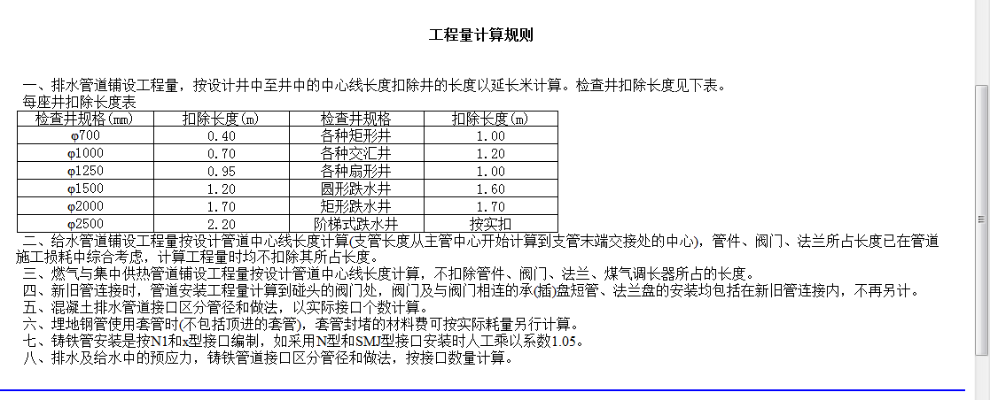 管工程量