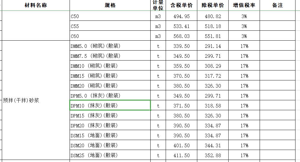 换算