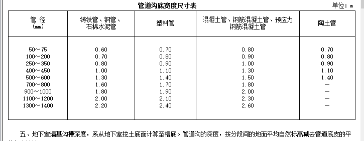 河北定额