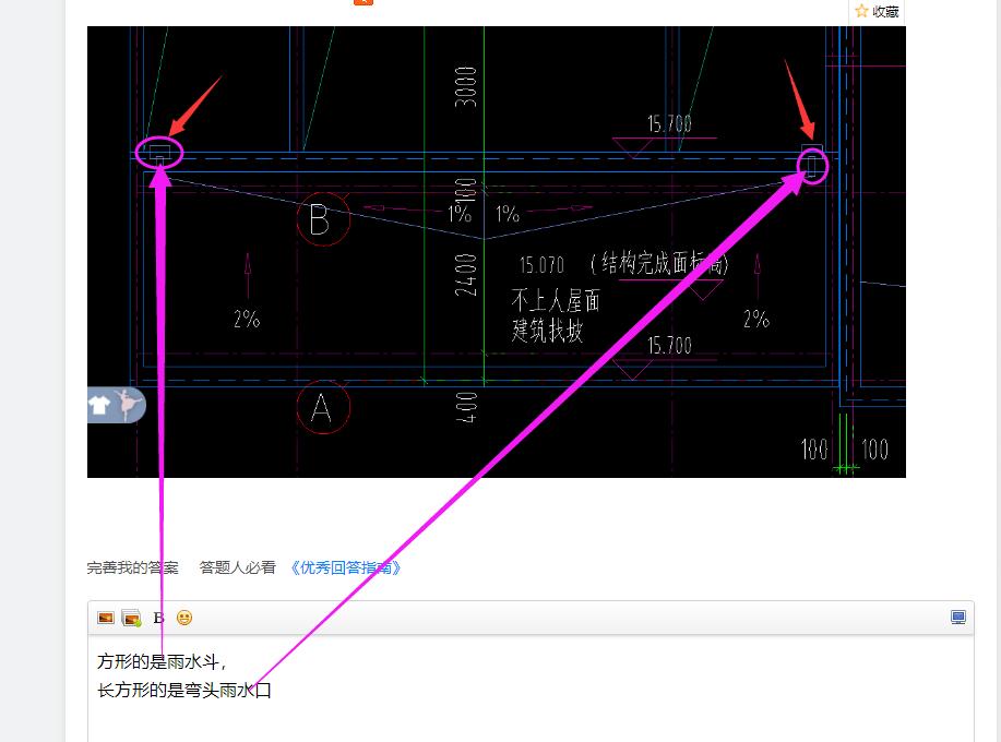 下图中