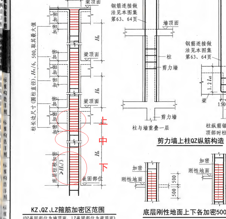 柱表