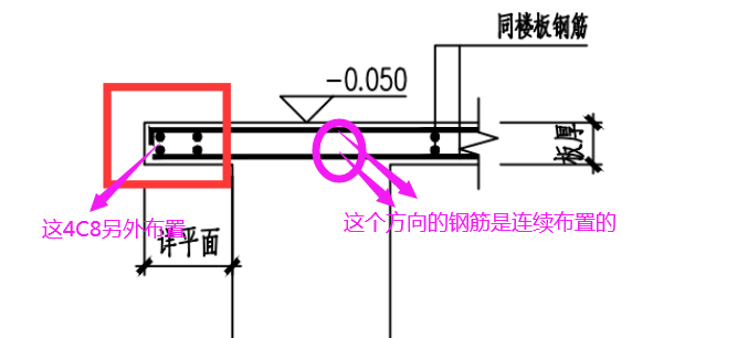 如下图