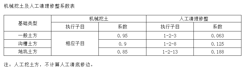 边坡修整