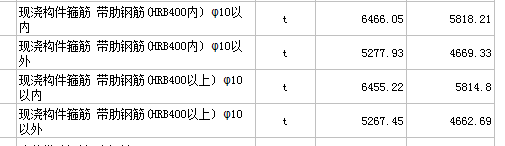 广东18定额