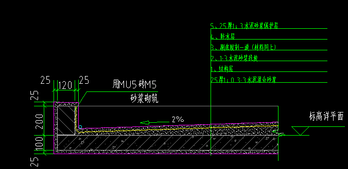 土建