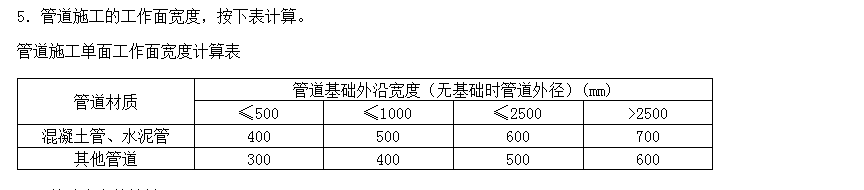 槽底宽
