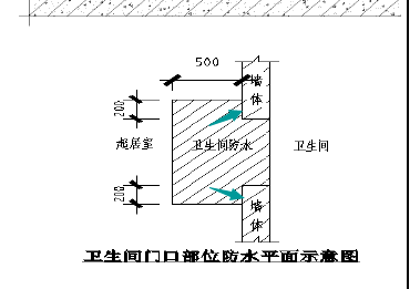 卫生间地面防水