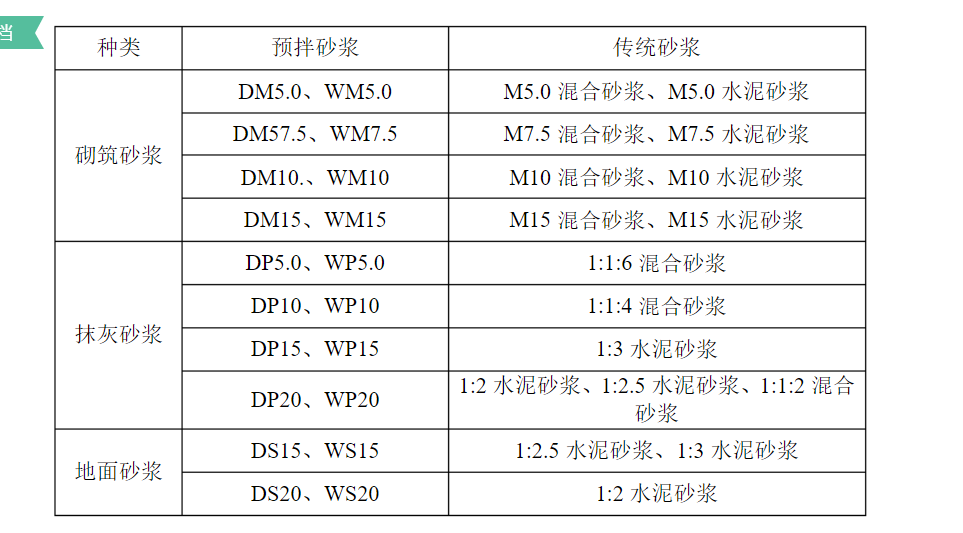 干混砂浆