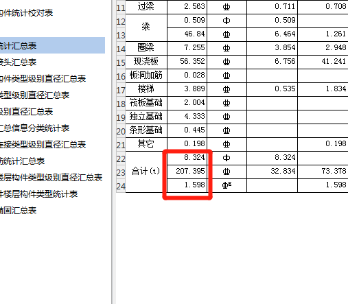 钢筋统计汇总表