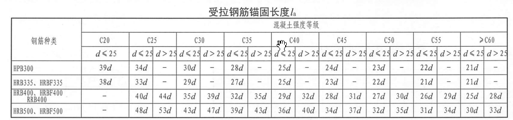 挑檐