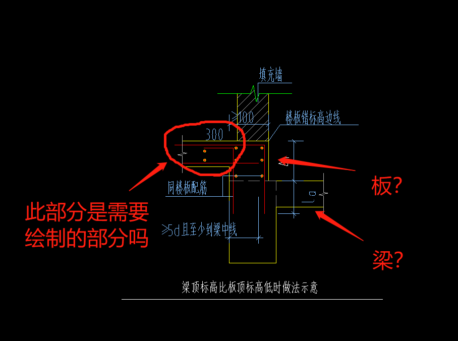 板顶标高