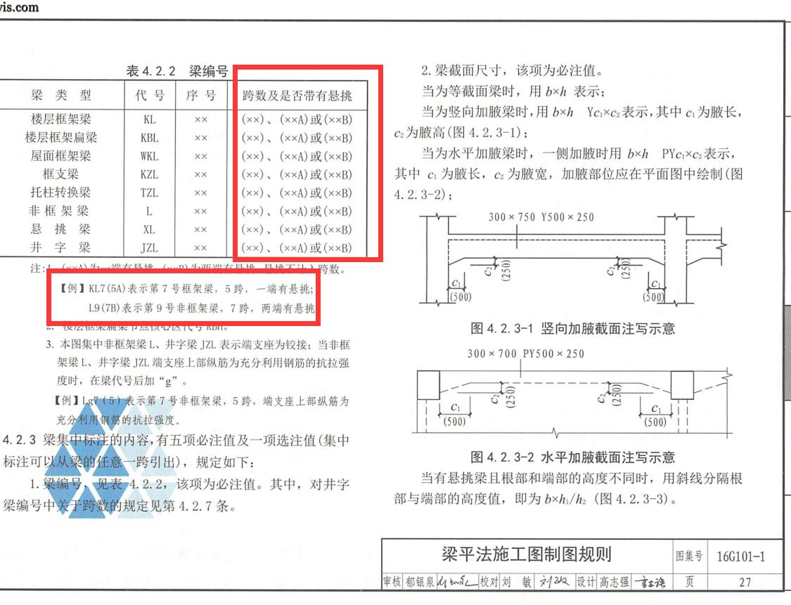 图元