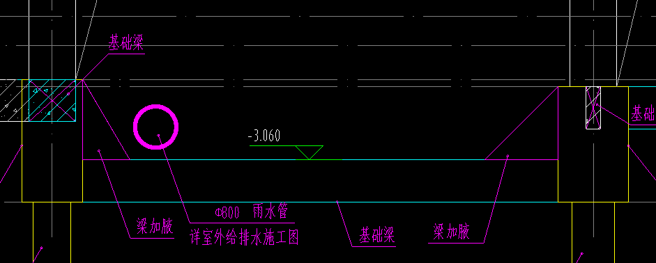 跨内