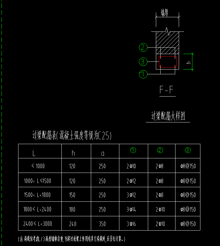 过梁