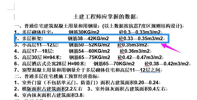 单方造价