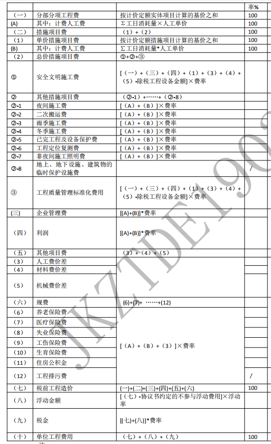 费用汇总