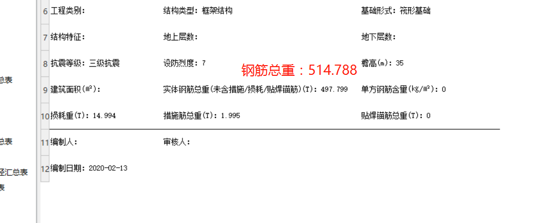 技术经济指标